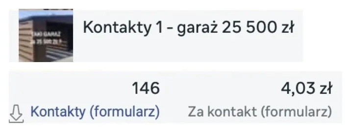 Zrzut ekranu z wynikiem: Koszt leada w reklamie: 4 zł