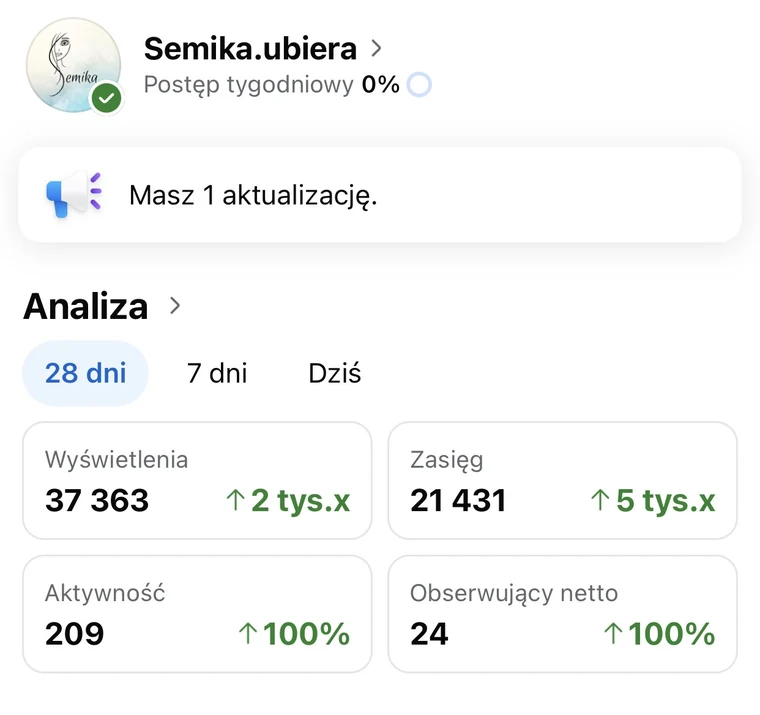 Drugi zrzut ekranu z wynikiem: Z niecałych 500 do 1100 obserwujących